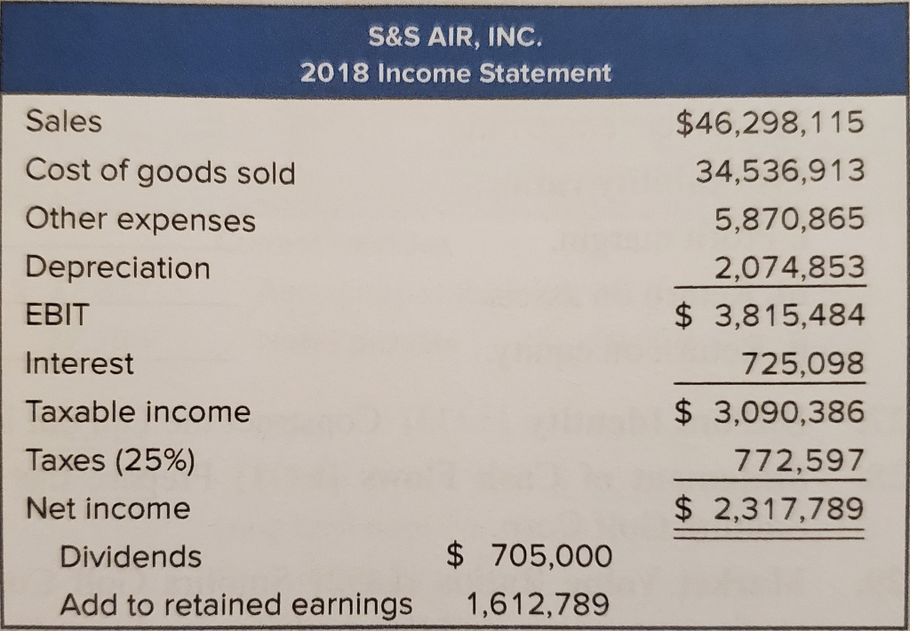 Mark and Todd agree that a ratio analysis can provide a measure