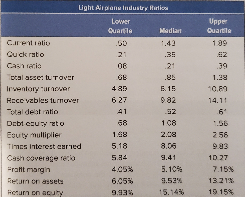 Would you choose Boeing as an aspirant company? Why or why not?