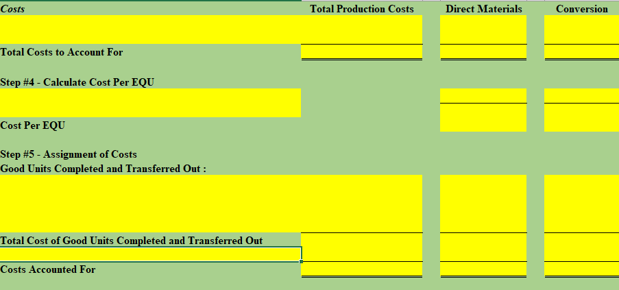 Good Units Completed & Transferred Out During the Month Ending Work in
