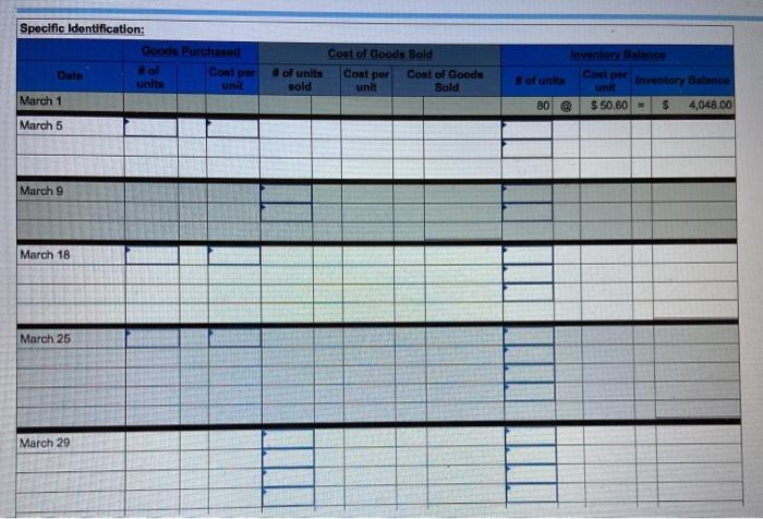 Mar. 1 Beginning inventory 80 units e $50.60 per unit Mar. 5