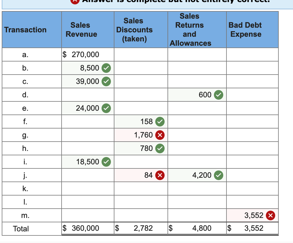 the formula to acquire the correct input. The following data were selected