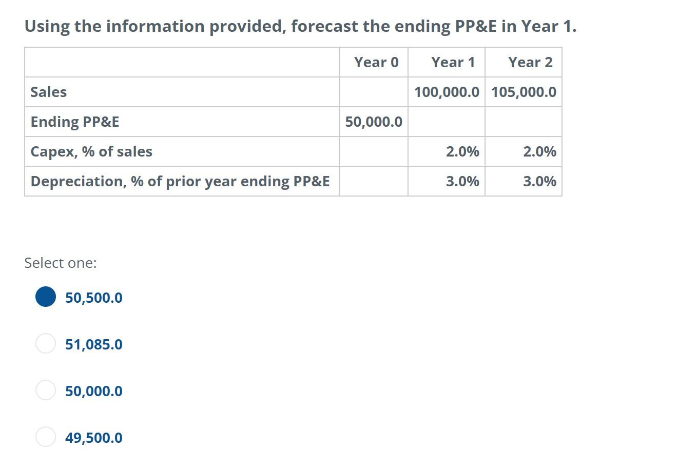 Using the information provided, forecast the ending PP&E in Year 1.