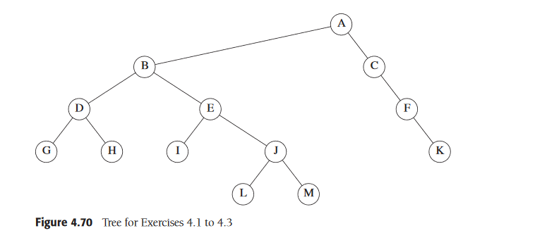 4.1 For the tree in Figure 4.70: a. Which node is the