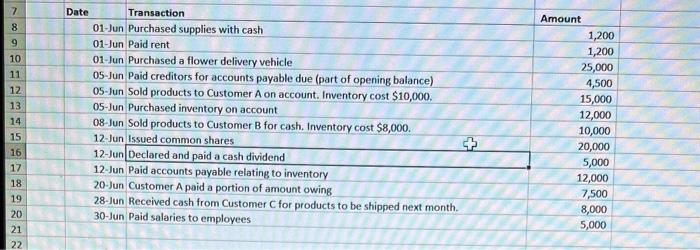  hello guysss. here, you need to prepare journal entries for the