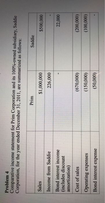  Problem 4 Comparative income statement for Prim Corporation and its 100%-owned