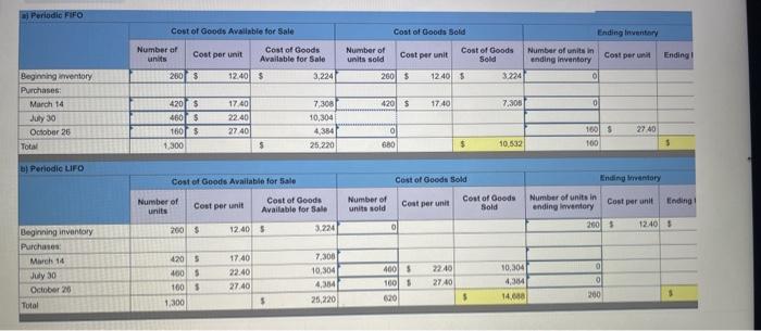[The following information applies to the questions displayed below.] Hemming Company reported