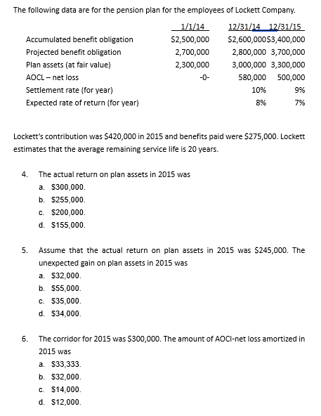 The following data are for the pension plan for the employees