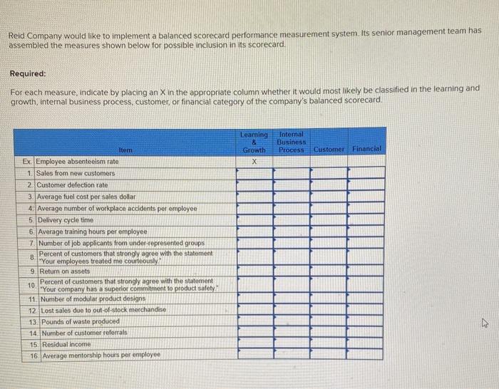  Reid Company would like to implement a balanced scorecard performance measurement