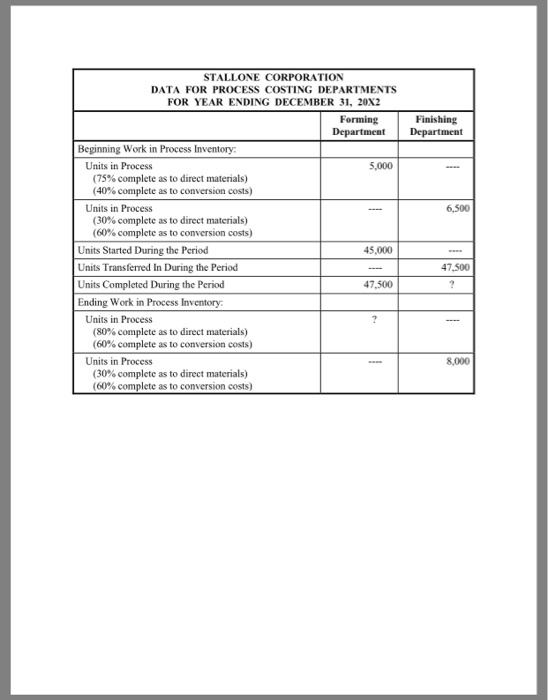 (10 points Stallone Corporation manufactures a product that requires two processes: Forming
