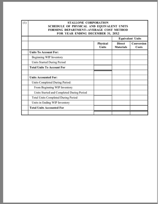 and Finishing. The company uses a process cost accounting system to accumulate
