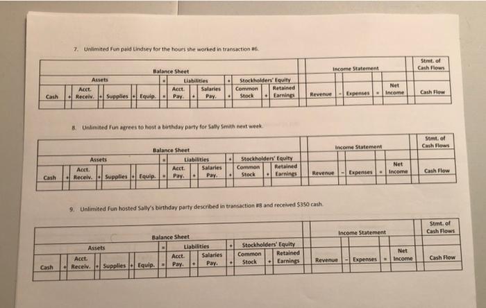 children's birthday parties. Analyse each of the following January transactions by identifying