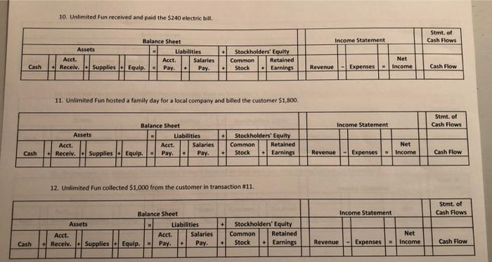 which accounts are impacted and how the financial statements are affected. Record