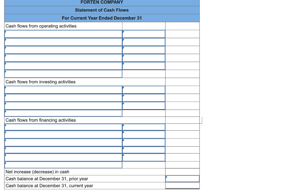 Expenses. FORTEN COMPANY Comparative Balance Sheets December 31 Current Year Prior Year