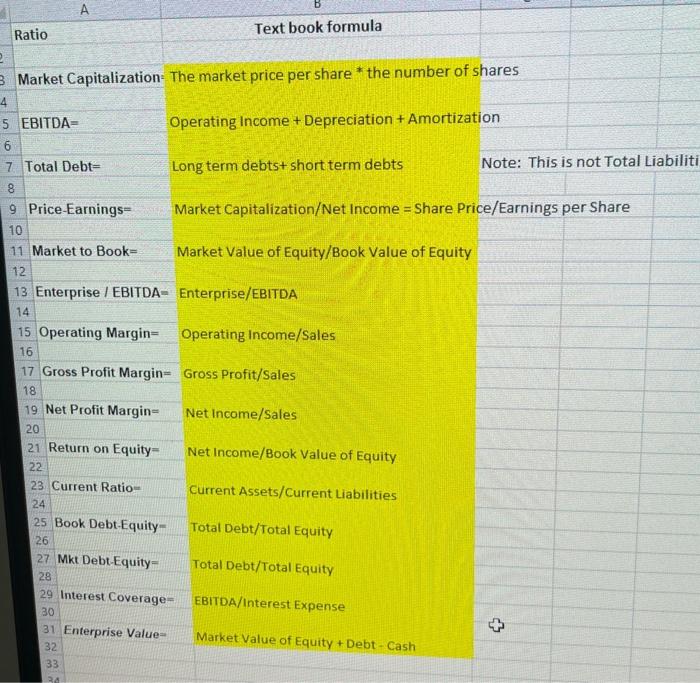 I want to make sure with correct formula for each Ratio