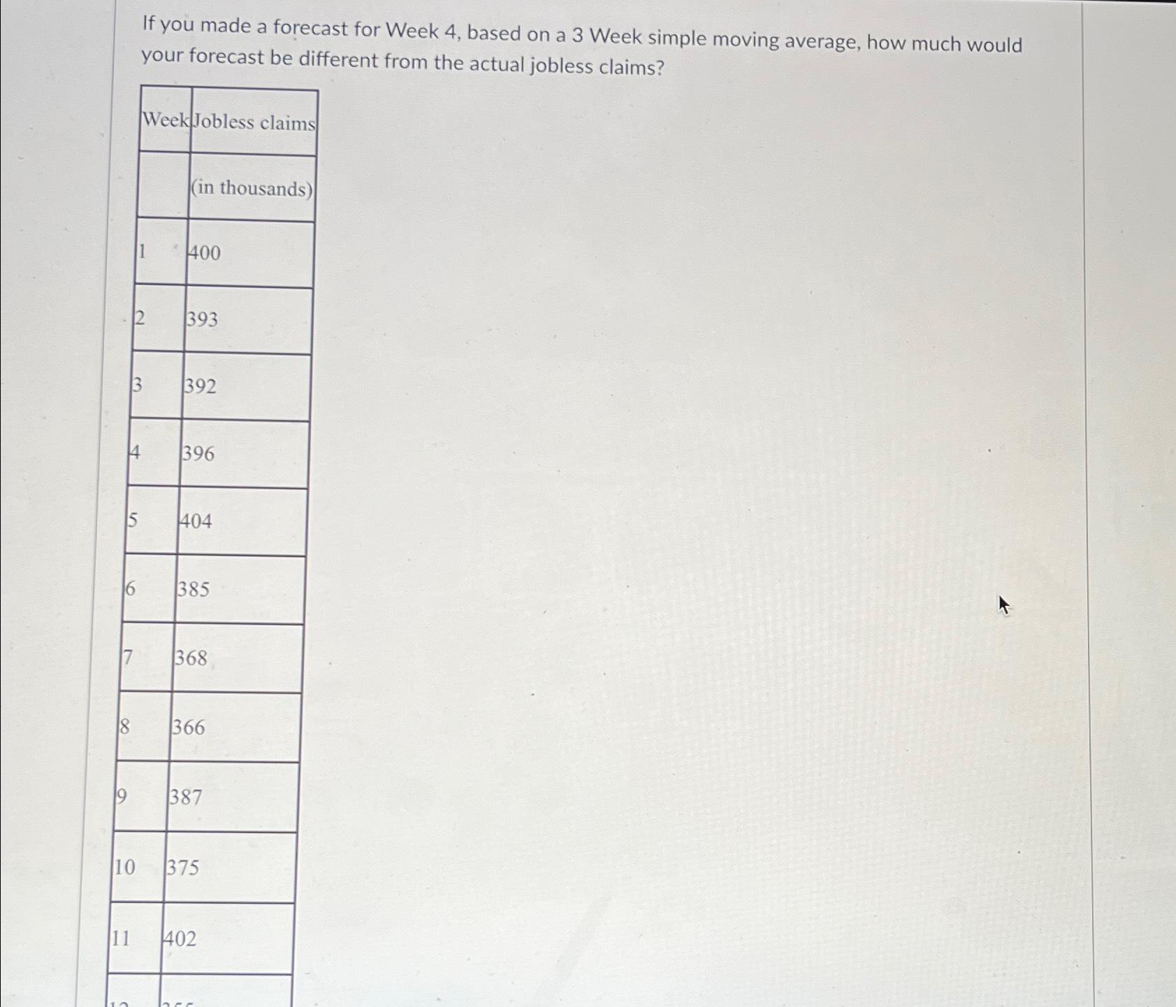  If you made a forecast for Week 4, based on a