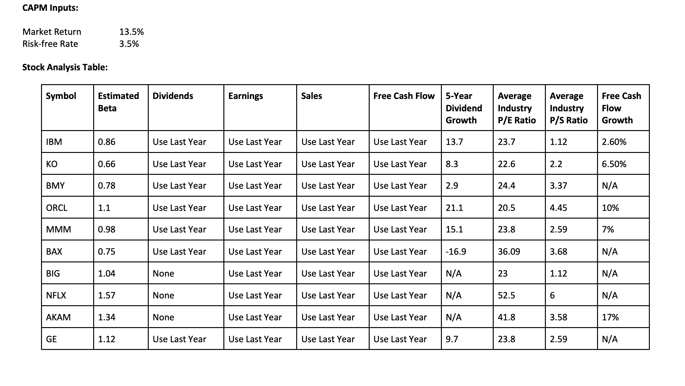 Overview In the first milestone, you prepared a client analysis. In this