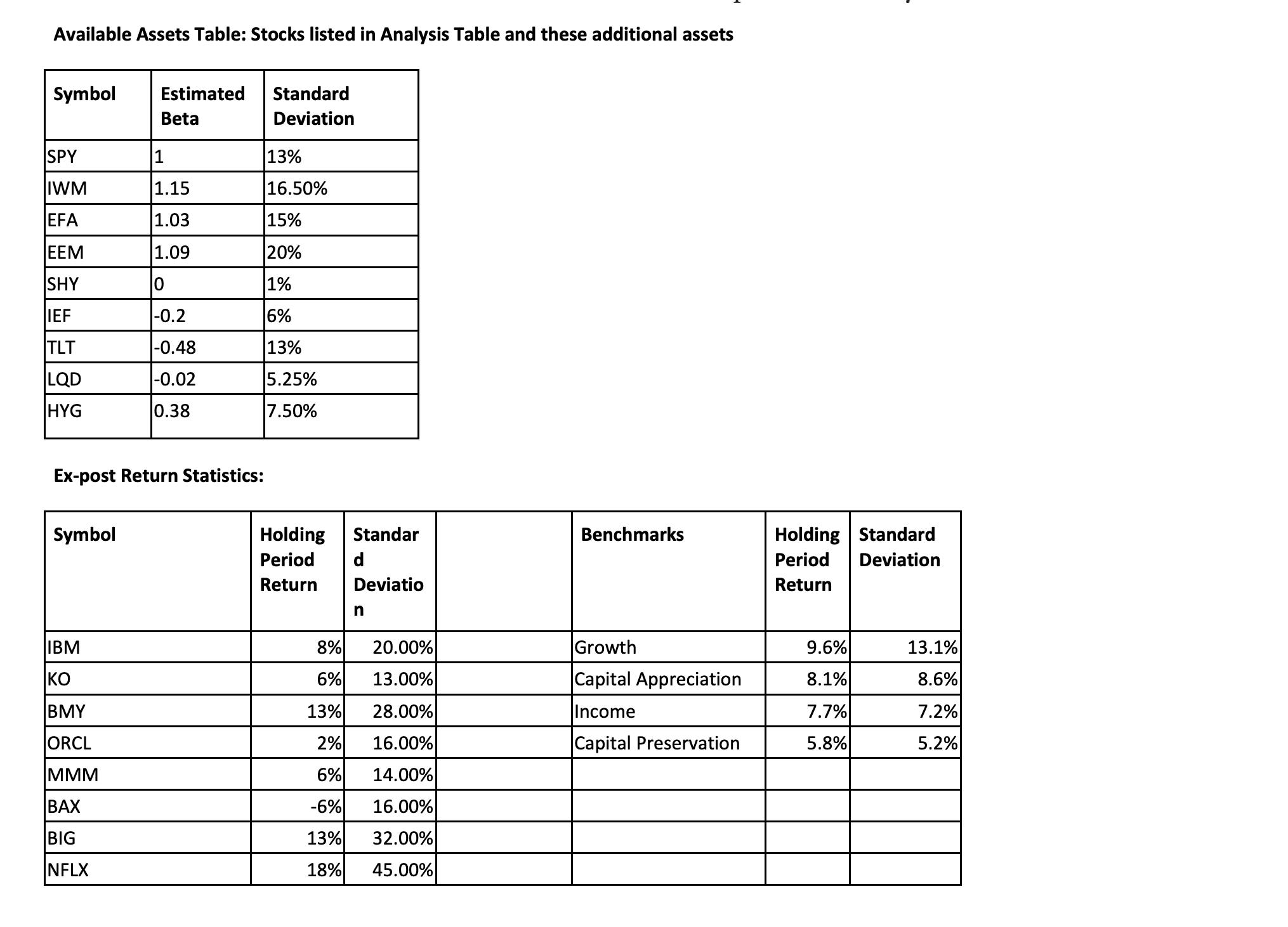 milestone, you will create the stock analysis and portfolio development sections of