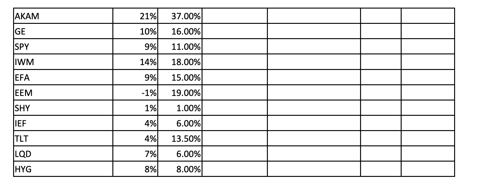 your final project. First, you must understand what you are investing in.