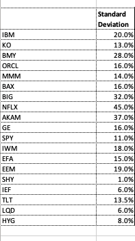 You have to know the underlying characteristics of the investment. What type