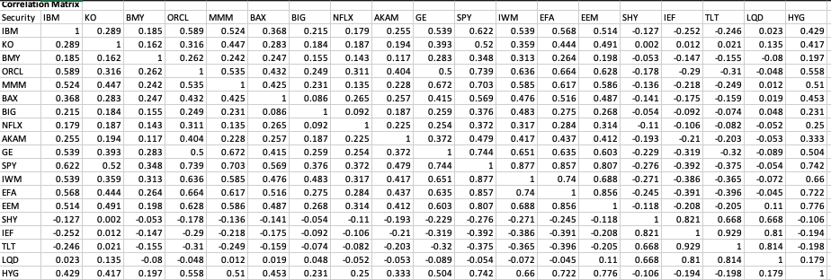 of asset is it? What type of security? How is it priced?