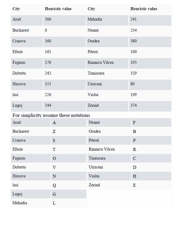 holiday, a flight currently wants to travel to Bucharest from Arad. But
