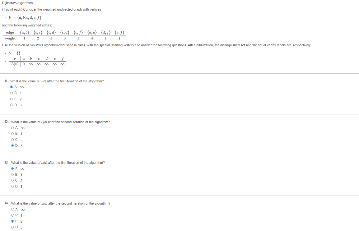  Dijkstra's algorithm (1 point each) Consider the weighted undirected graph with