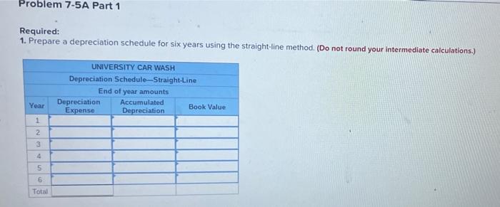 following information applies to the questions displayed below) University Car Wash built