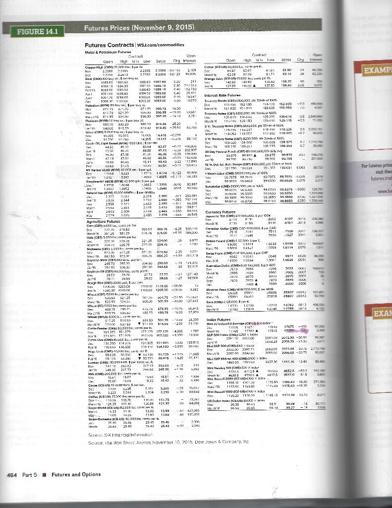 Understanding Future Quotations (LO1, LO2, CFA2). Using figure 14.1, answer the following