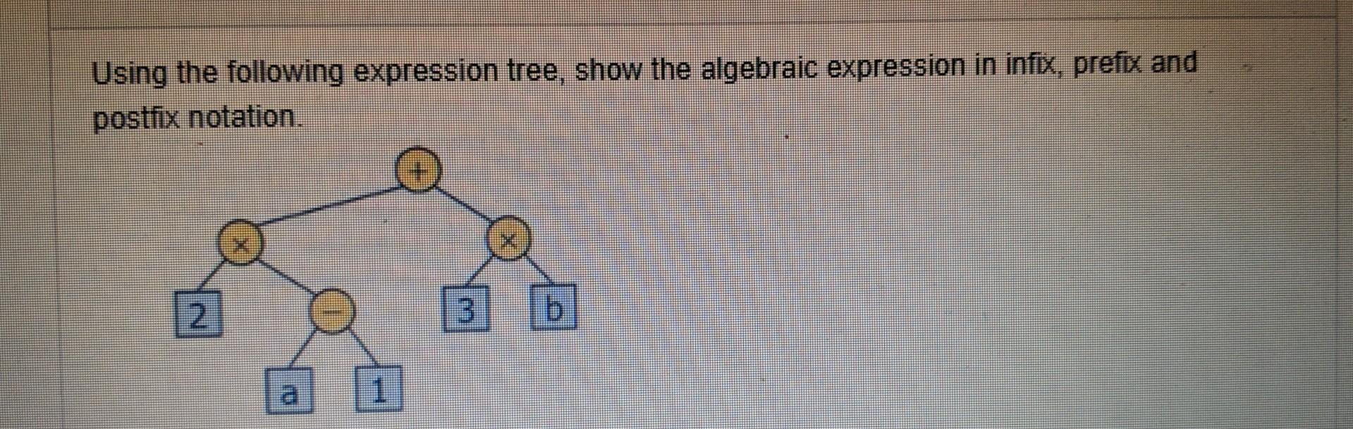  Using the following expression tree, show the algebraic expression in infix,