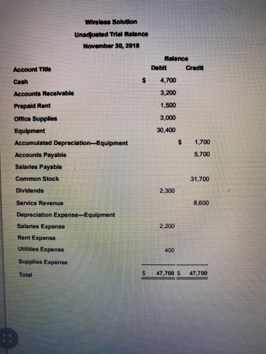 not income for November Requirement 1. Complete Wiele Solution's worksheet for the