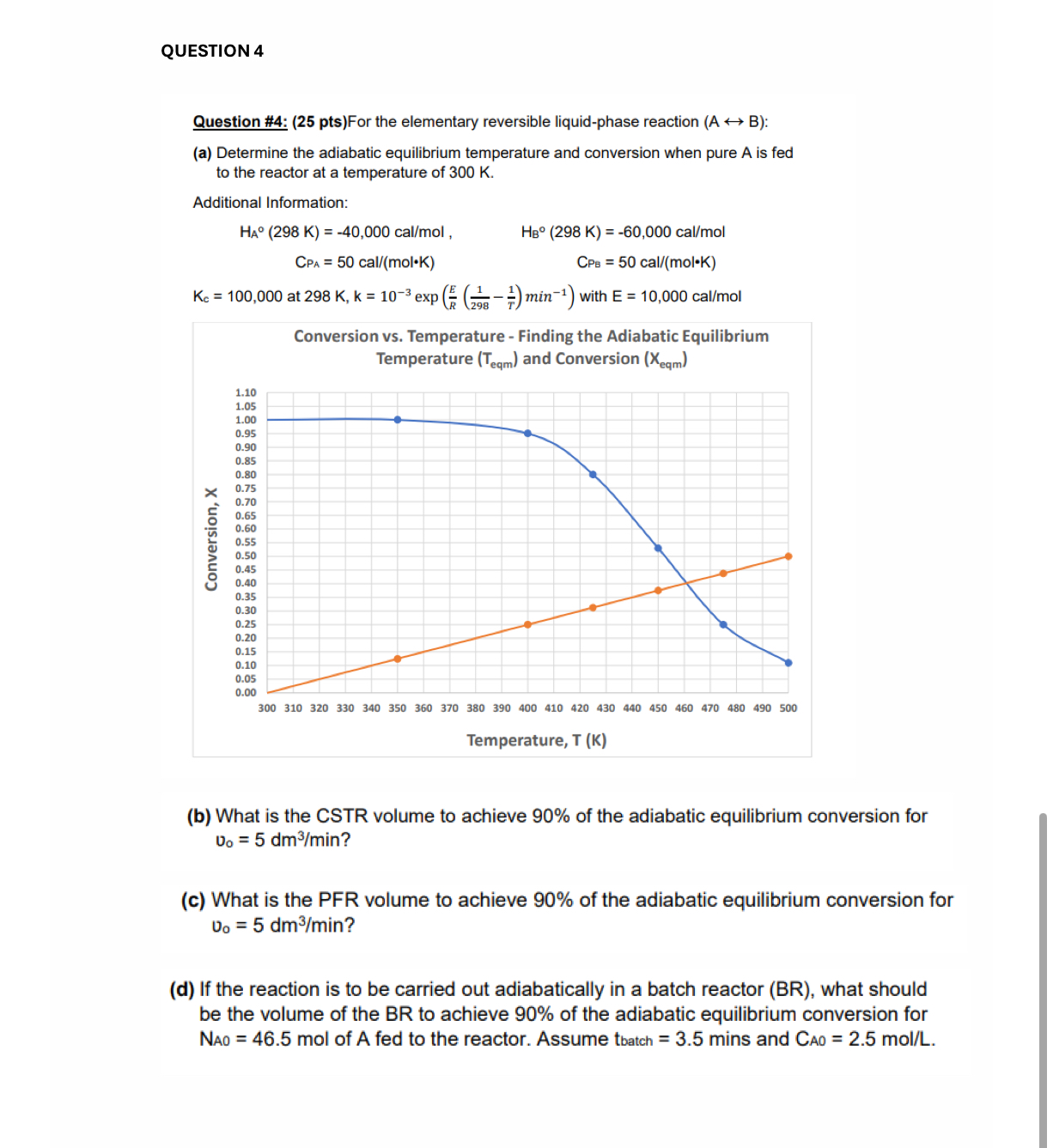  QUESTION 4 Question #4: (25 pts)For the elementary reversible liquid-phase reaction