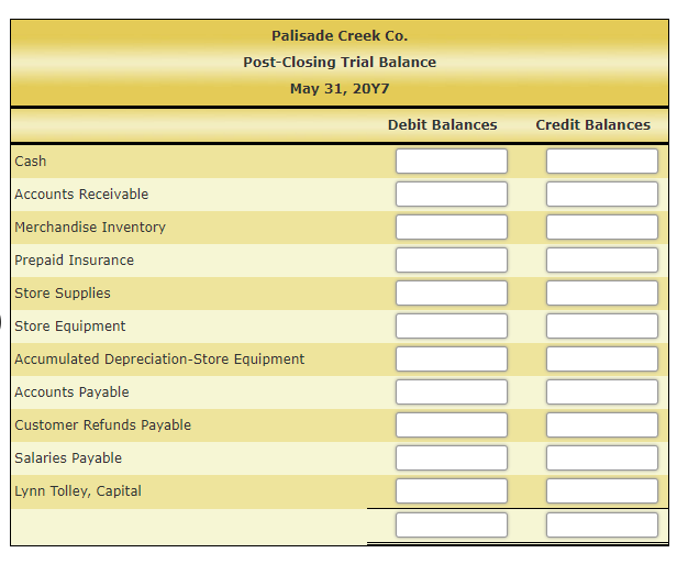 Office Salaries Expense 12,600 411,100 Rent Expense 88,700 Insurance Expense Miscellaneous Administrative