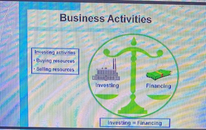 4) (25 pts) First read business activities from Chapter 1. Discuss how