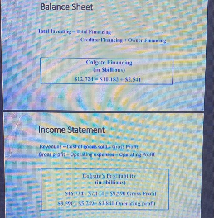 financial statements reflect the results of business activities. Note: Don't forget to