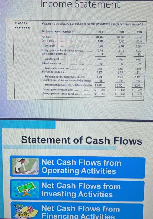 refer to the balance sheet Income statement statement of cash flows, and