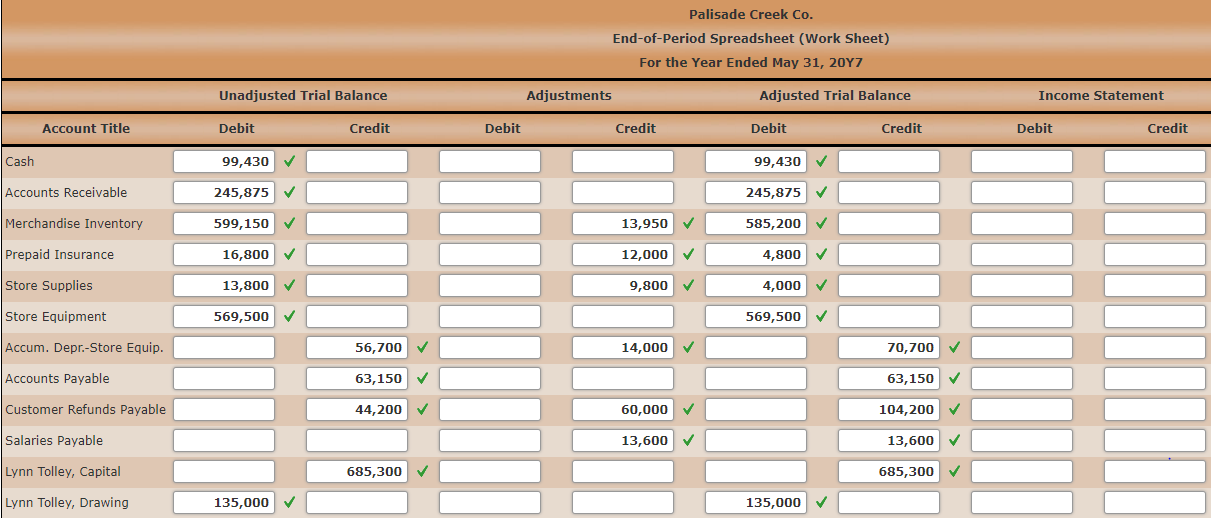 Creek Co. Unadjusted Trial Balance May 31, 2017 Debit Balances Credit Balances