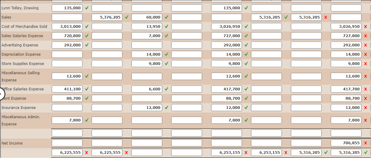 Cash 99,430 Accounts Receivable 245,875 599,150 16,800 Merchandise Inventory Prepaid Insurance Store