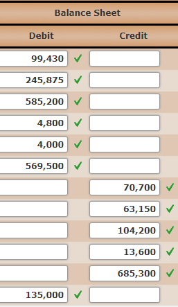 Supplies Store Equipment Accumulated Depreciation-Store Equipment 13,800 569,500 56,700 Accounts Payable 63,150
