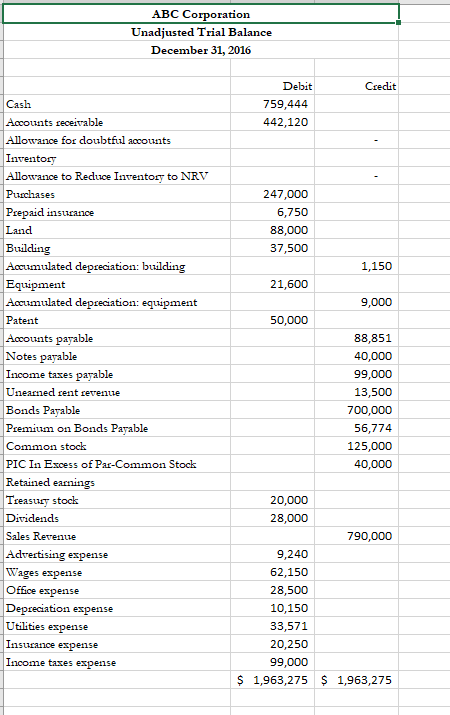 Balance and a list of needed adjustments. 1. Make all 12 adjustments