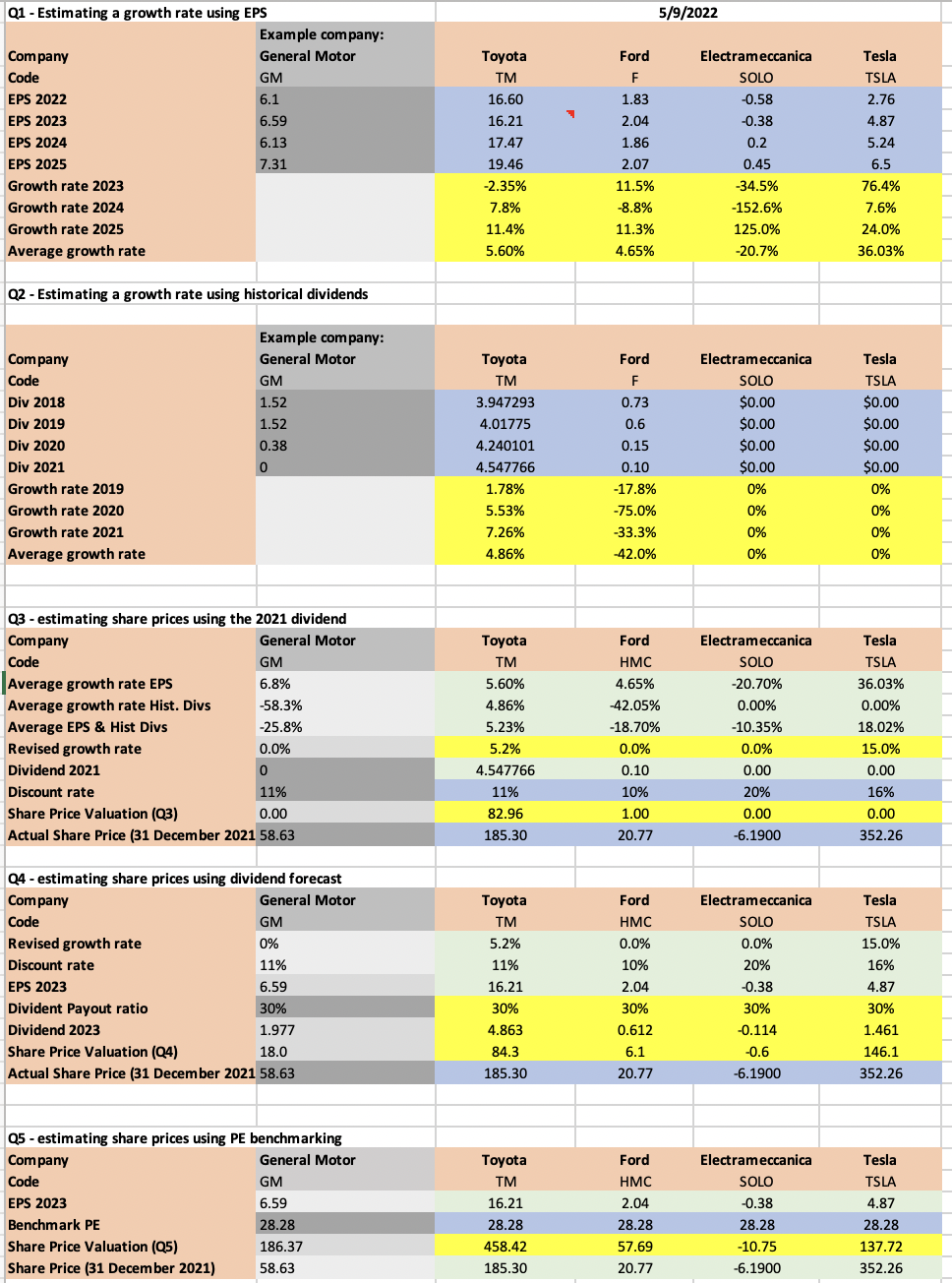 of the three valuations (Q3-5), what assumptions were made and how realistic