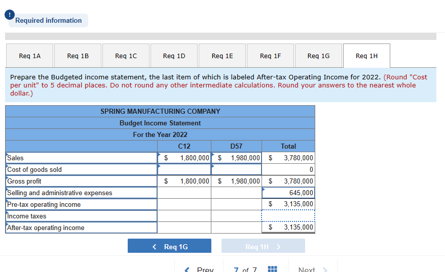 identified as C12 and D57. Selected budgetary data for 2022 follow: Finished