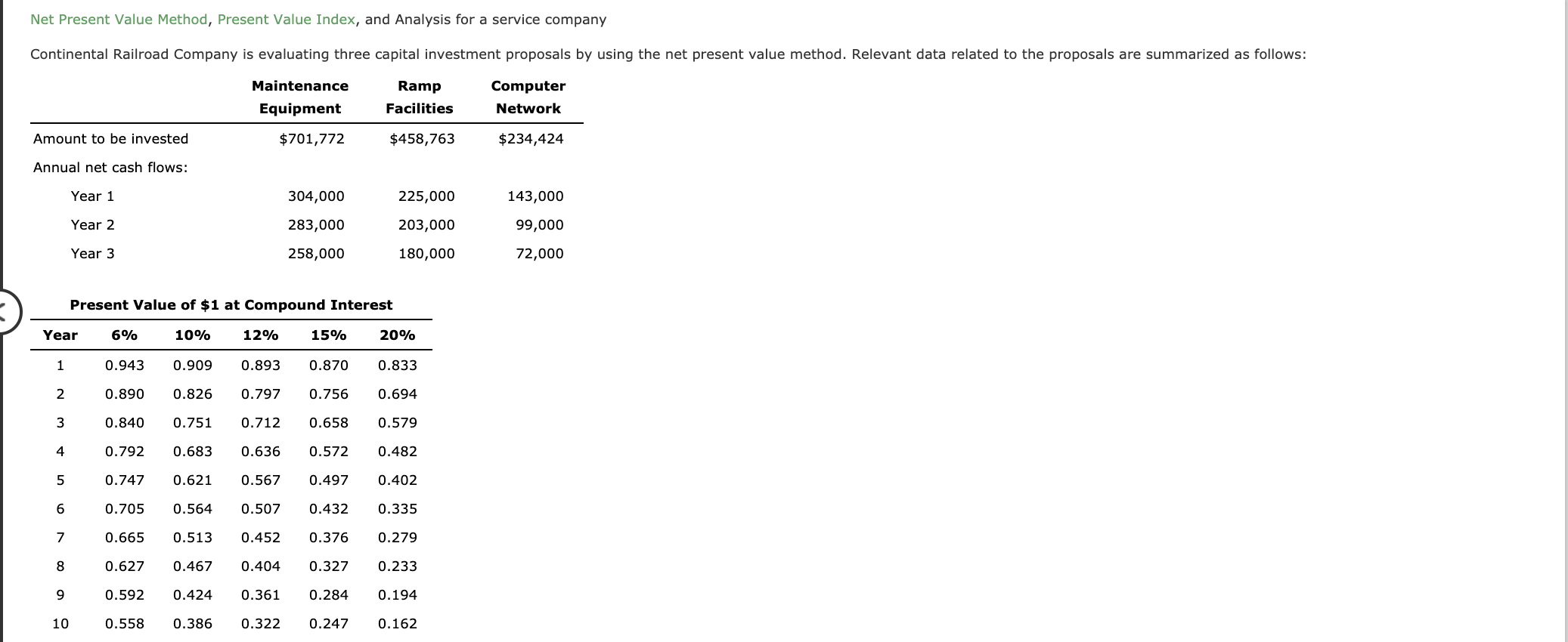  Net Present Value Method, Present Value Index, and Analysis for a
