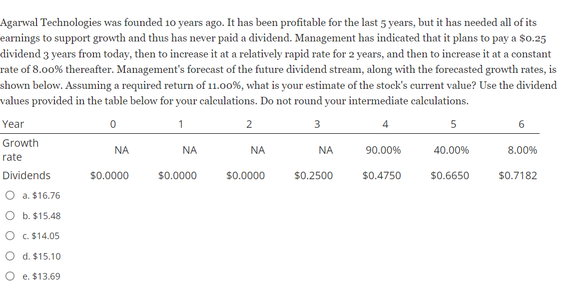 Agarwal Technologies was founded 10 years ago. It has been profitable