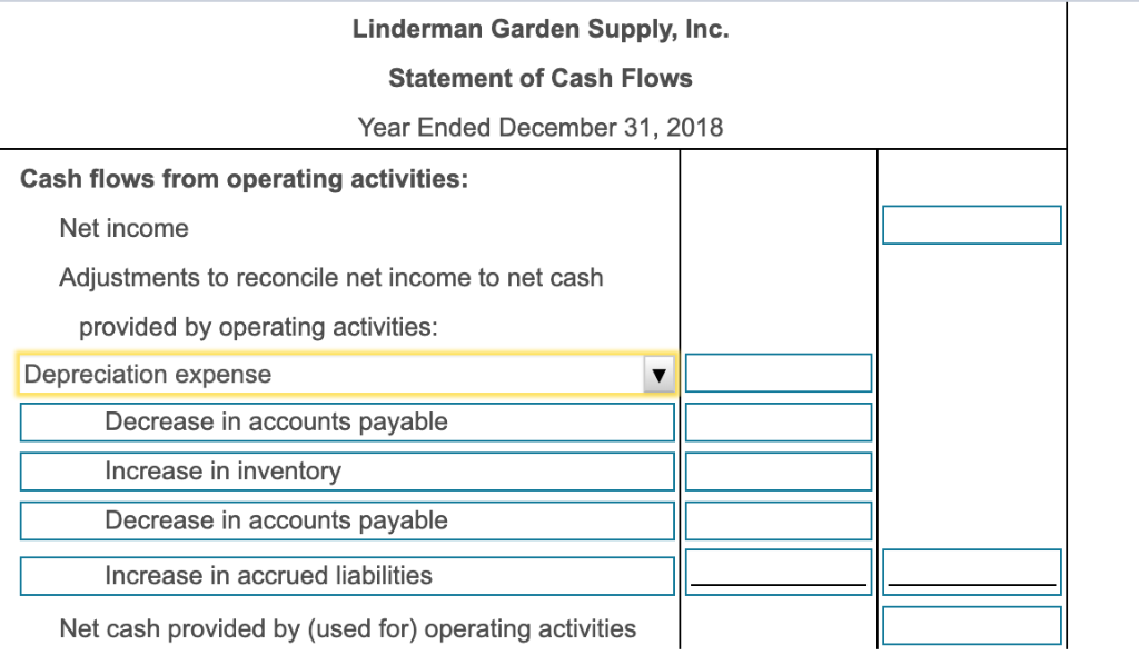 26,500 Accounts receivable 25,100 (1,400) Inventory 91,500 89,700 1,800 Fixed Assets: 28,600