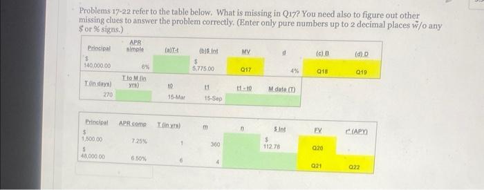  Problems 17-22 refer to the table below. What is missing in