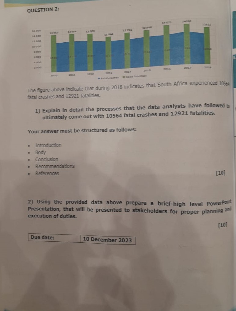 explain in details the processes that the data analysts have followed to