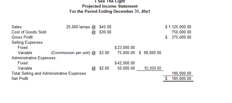 I need some help completing this process costing sheet. Thank you! Projected