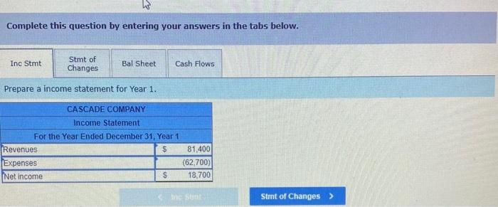 Effect of business structure on financial statements LO 8-1 [The following Information