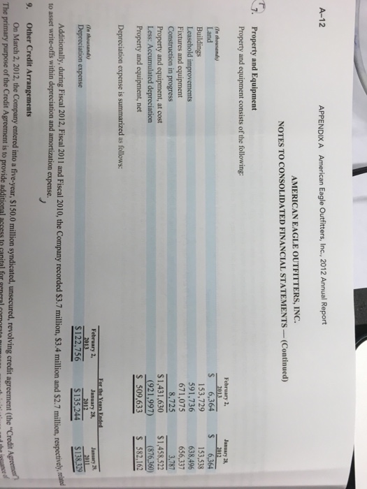 A at the Required The summary of significant accounting policies is located
