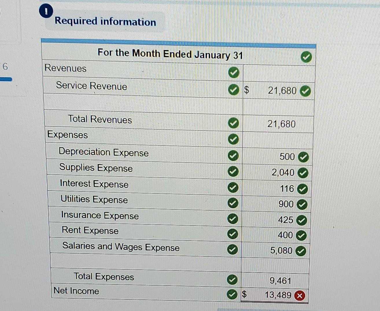 sheet Return to go Fast Deliveries, Incorporated (FDI), was organized in December